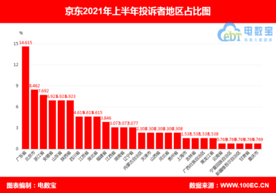 全国前十电商平台排行榜，全国前十电商平台排行榜有哪些