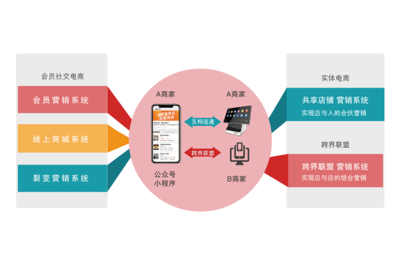 商业模式意思，商业模式这个概念