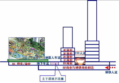 商业综合体业态布局，商业综合体业态应该怎么规划