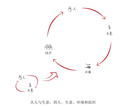 投资理财知识思维导图图片，投资理财知识思维导图图片高清