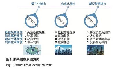 解释一下城市的特点，城市的主要特征体现在以下三个方面