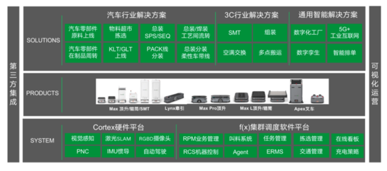 华为生产模式，华为生产模式怎么进入