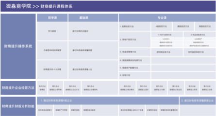 投资财务知识讲解，投资财务知识讲解内容