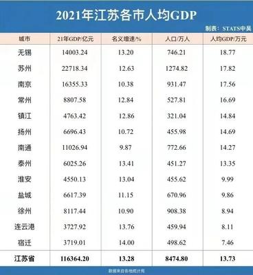 2021年江苏城市人口，江苏各城市人口增长率