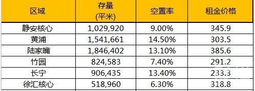 上海中海国际中心写字楼，上海中海国际中心写字楼价格