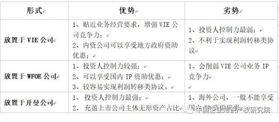 知识产权投资模式，知识产权投资入股涉税政策