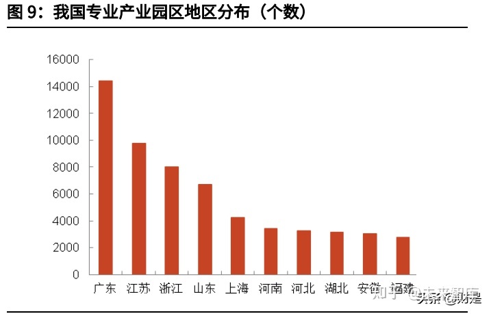 研究城市经济发展的意义，请谈谈城市经济在城市规划理念的形成中启示作用?