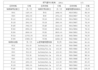 2023年燃气价格河南，2020年河南天然气价格