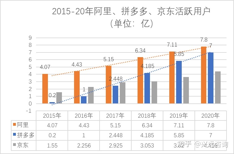 拼多多商业模式画布模板，拼多多商业模式画布模板下载