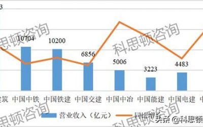 不重名的建筑公司名字，建筑公司不重名名称