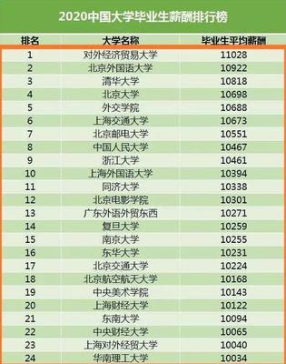 金融系最好的大学排名外国，金融专业全球排名院校