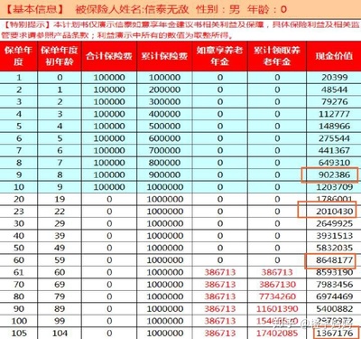 信泰如意享养老年金保险怎么样，信泰如意享养老年金保险怎么样60岁可以退吗