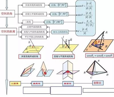 世界地图怎么画七年级，世界地图七年级