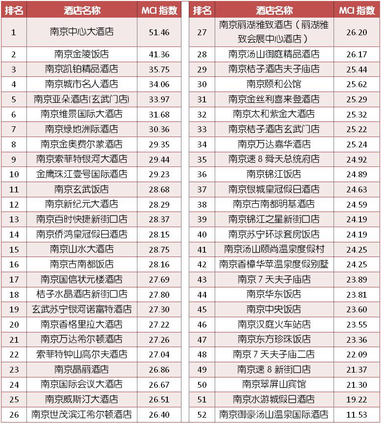 中国城市地域排名，中国城市排名前十位