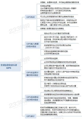 经济投资知识点汇总图表，经济投资理论