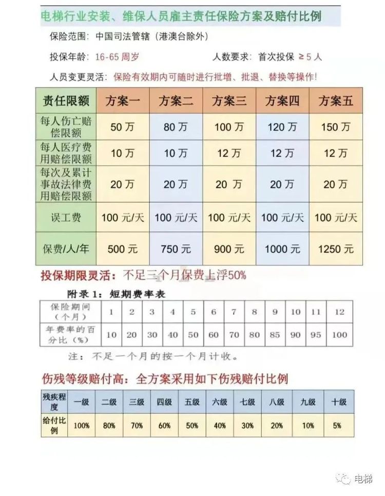 中国人寿保险有雇主险，中国人寿有雇主责任险吗