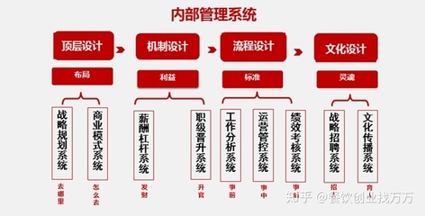 商业模式的九大要素包括哪些，商业模式有哪九个要素组成