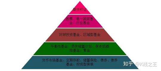 100万理财投资知识，100万元理财