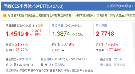 指数基金投资需要哪些知识，指数基金投资从新手到高手