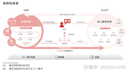 京东的商业模式是什么简要叙述，京东商业模式的优点