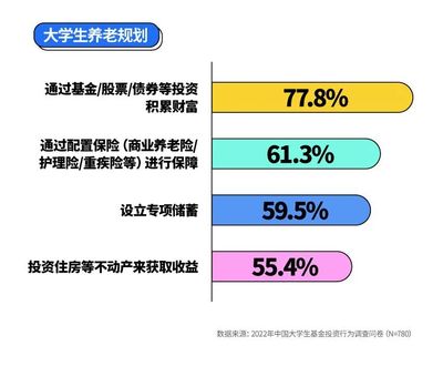 大学生保险在哪里买，在校大学生怎么买保险