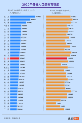 中国哪个省的人口最多人，中国哪个省人口最多呀