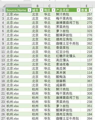 全国所有城市名称表格图片，中国所有城市名单excel表