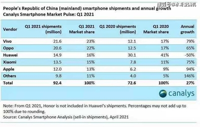 华为手机拿货，华为手机拿货流程及价格