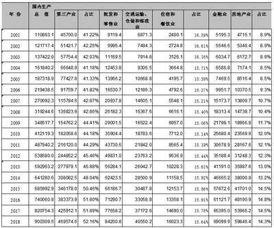 广东各县人口一览表，广东人口排名一览表最新