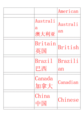 常见的二十个国家英文，常见的二十个国家英文及缩写