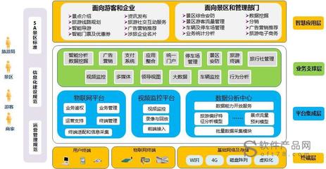 景区智能化建设方案，景区智能化建设方案范文