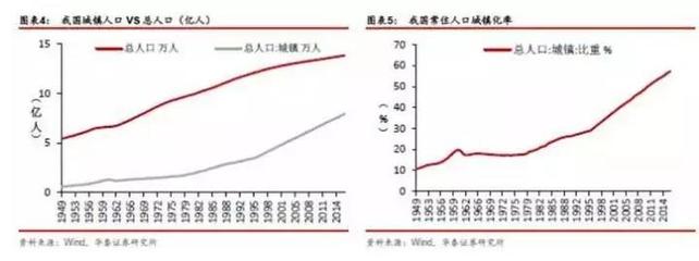 当今中国城市化的现状，中国当前城市化进程