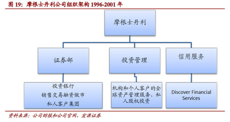 医药投资知识构架分析论文，医药领域投资机构