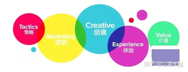 品牌营销的四大策略，品牌营销的四大策略介绍