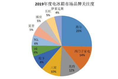 行业趋势，洗护行业目前行业趋势