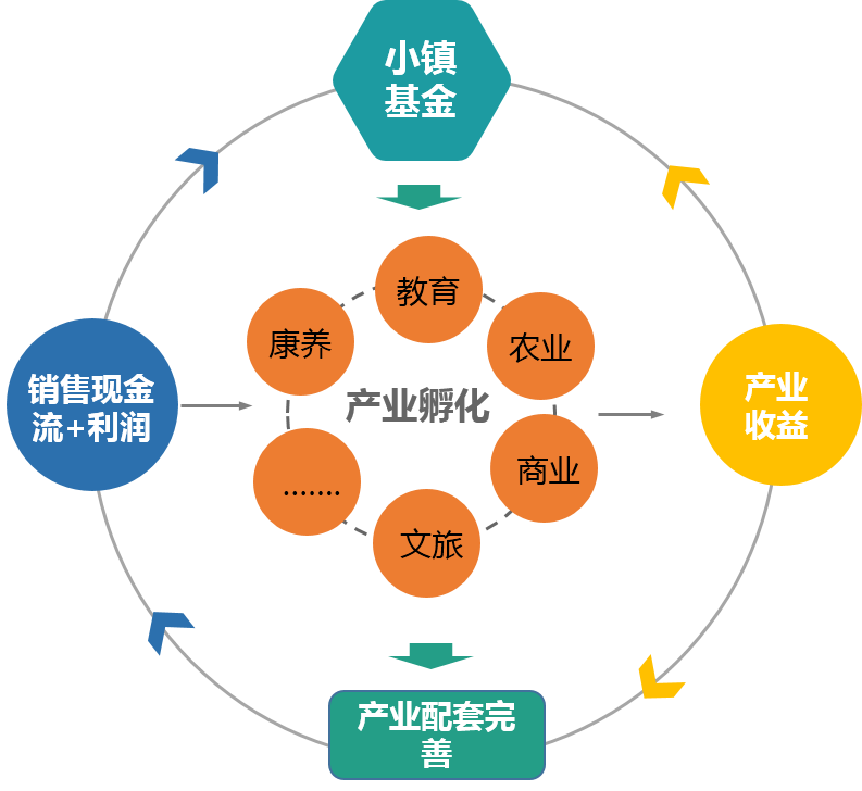 营销商业模式图，营销商业模式图表