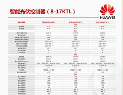 华为深入，华为深入清理