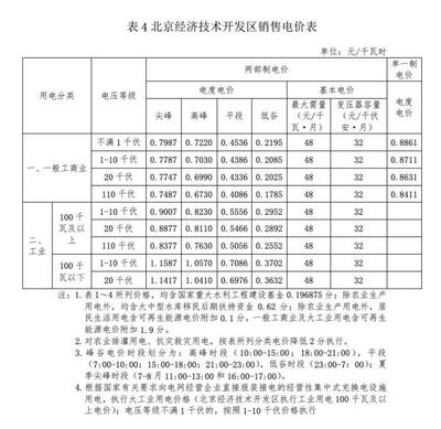 福州商用水电价格多少，福州商业水电费收费标准