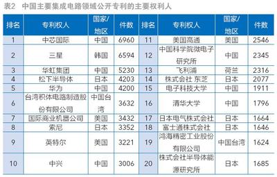 知识产权投资排行前十企业，知识产权行业龙头企业