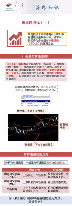 投资知识经济指标告诉你什么，投资知识测试