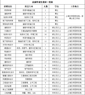 全国城市一览表，全国城市一览表最新