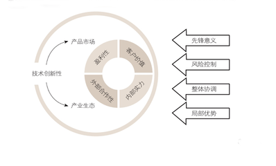 103个商业模式，15种商业模式