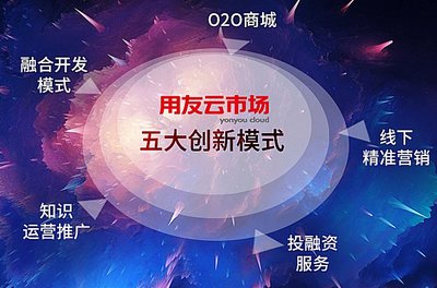 企业投资基础知识，企业投资的基本原则是什么?