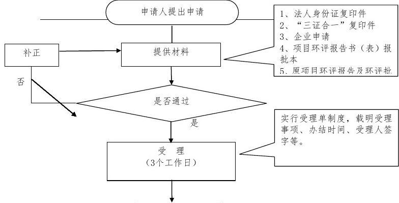 公司变更法人的流程，公司变更法人的流程复杂吗