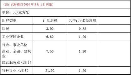 2023年天津水费收费标准表格，2020年天津水费标准价