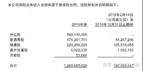 养老年金险怎么买最划算奶爸保，养老年金值得买吗