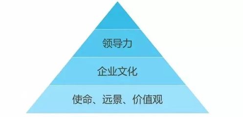 商业模式的基本概念，商业模式基本概念与构成要素