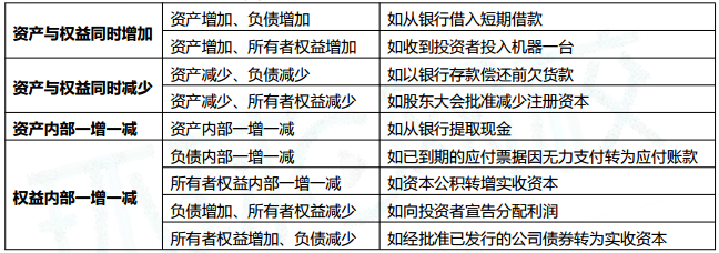 投资人必须懂的财税知识点，投资人财务要求