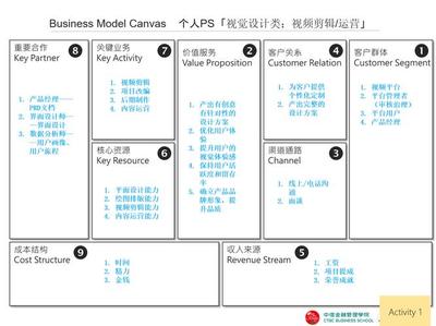 大学生商业模式画布作业百货商场，学校商业模式画布