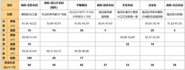 北京2021年水费，北京水费价格2019